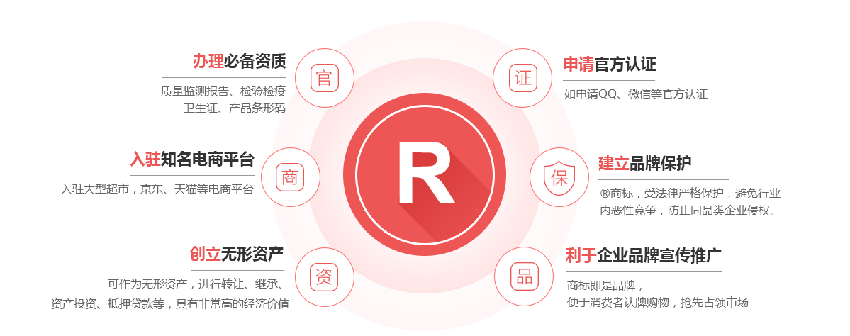 青神商标注册的作用